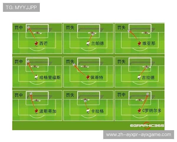 足球比赛中的定位球战术布置与执行细节